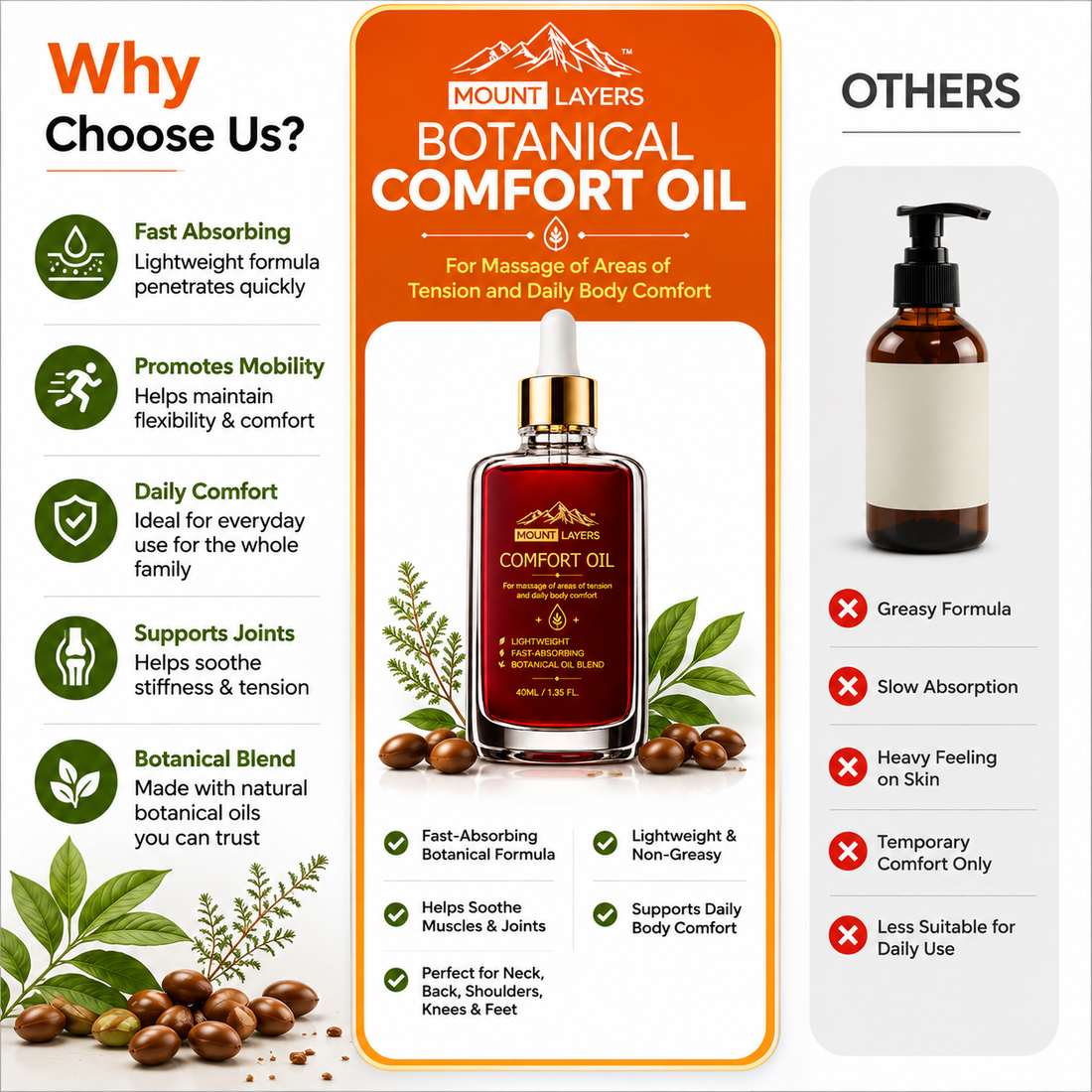Why Choose Mount Layers Botanical Comfort Oil? The Natural Solution for Daily Body Comfort Mount Layers
